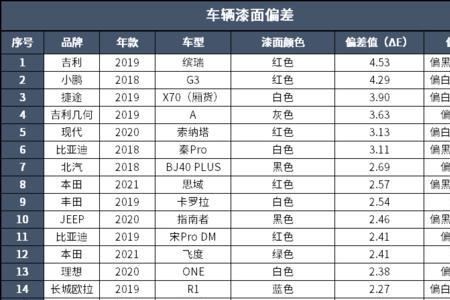 轻蜂动能回收有什么用