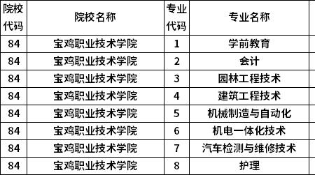 陕西商业职业技术学院专业