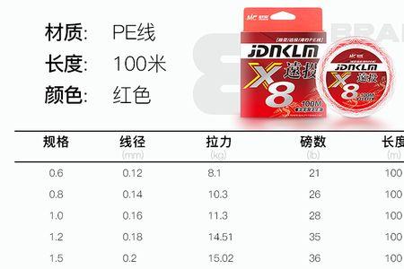 0.24mm是几号pe线