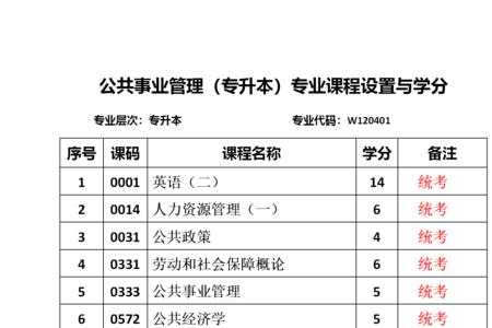 四川有公共事业管理专业的学校