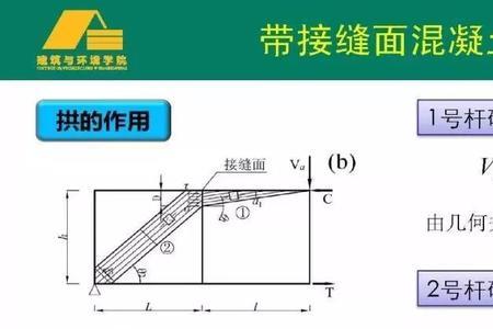 混凝土抗剪强度是什么意思