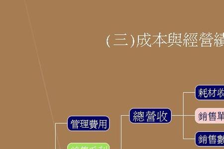 成本三要素有什么区别