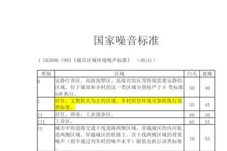 5匹空调噪音标准是多少