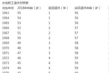 延迟退休和35岁的规定