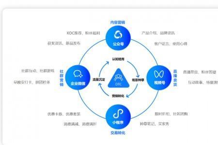 koc客户是什么意思