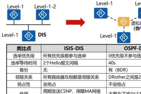 lsp协议被劫持导致不能上网