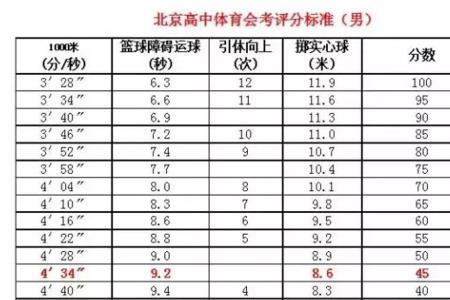 高中会考告诉分吗还是评等级