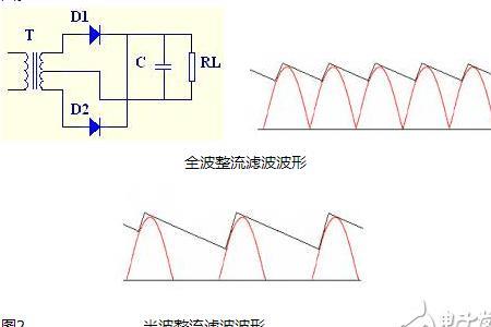 离散电平是什么