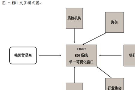 京东物流edi采购流程