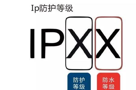 ips防水等级划分标准