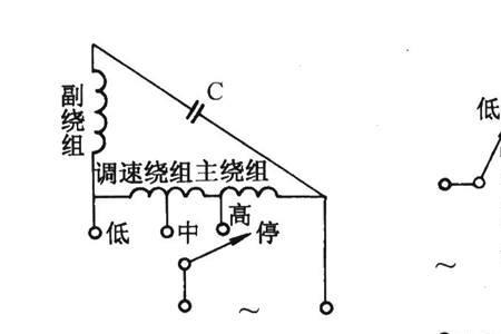 长的电风扇原理