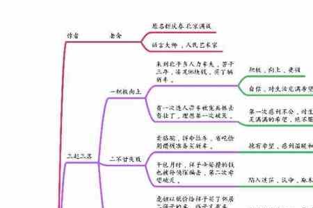 骆驼祥子遭遇匪兵主要讲了什么