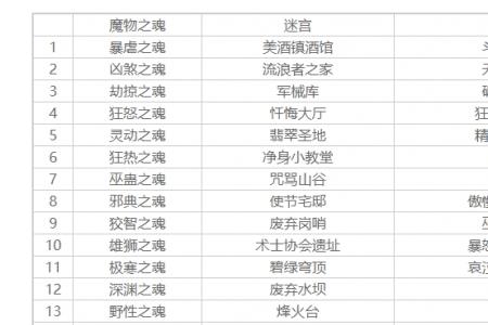 地下城堡3水果酿配方