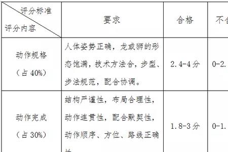 初级教练员多少分合格