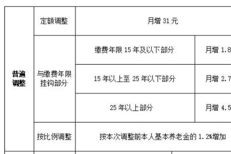 公司说社保全包什么意思