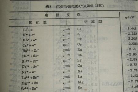 高锰酸钾的标准电极电位值