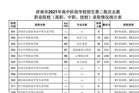 中考456分在河北上什么学校好