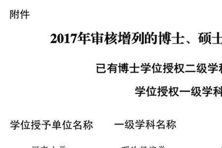 河南师范大学有硕士和博士点吗