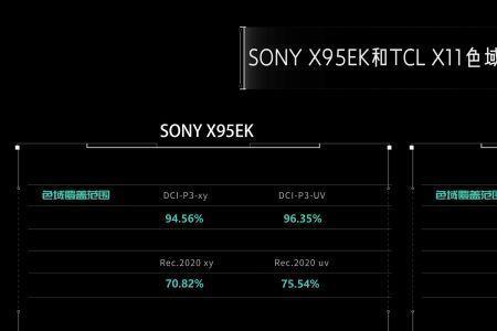 sony电视屏幕测试如何进入