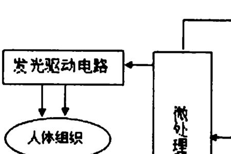 光电效应压缩器是什么意思