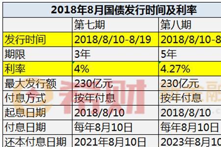 国债未到期可以代取吗