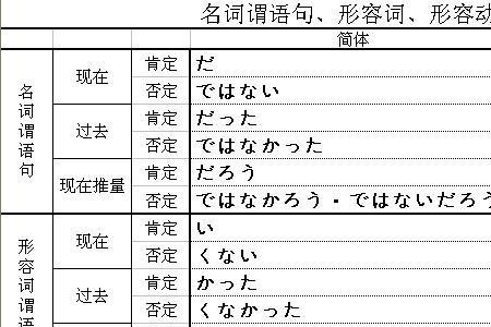 生字是动词还是名词