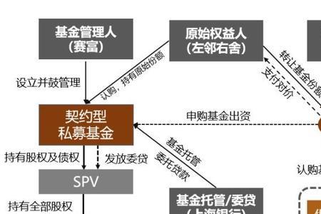 股权证券化是什么意思