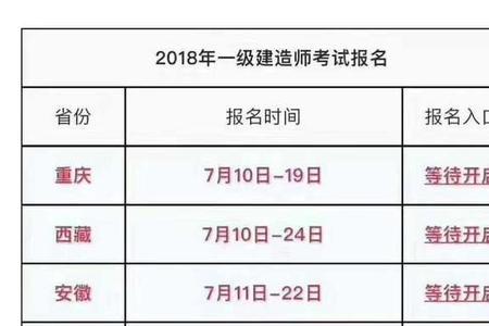 一建报名信息确认后可以改吗