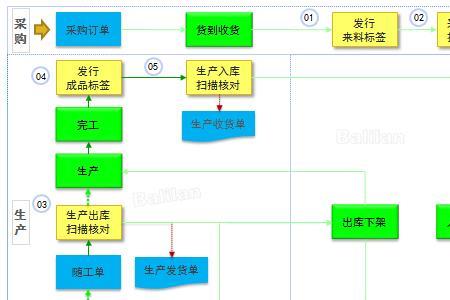 仓库货品上架的四个步骤是什么