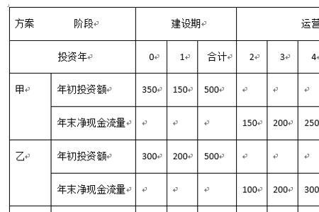 贴现系数是什么