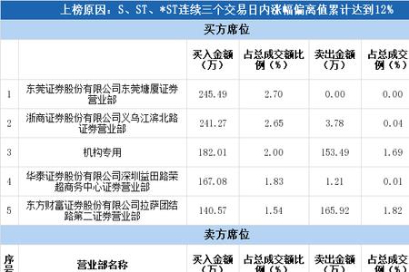 st金鸿是国企吗