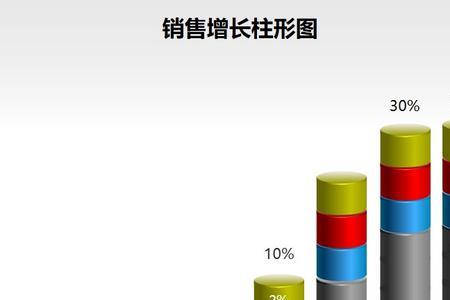 ppt堆积柱状图如何显示总和