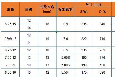 叉车载货高度标准对照表