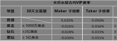 永续合约手续费怎么算