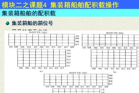 集装箱积载是什么意思