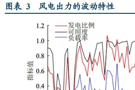 容性负载对电网有影响吗