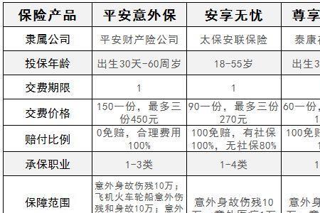 太平洋医享无忧包含意外险吗