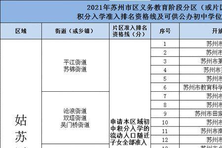 苏州新区文昌实验中学升学率