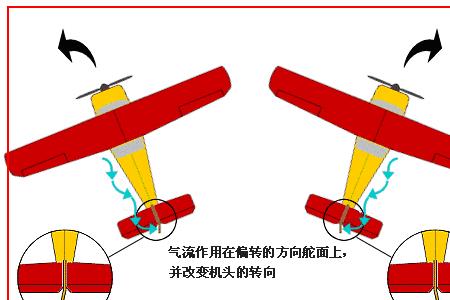 航空发动机的推力与升力比