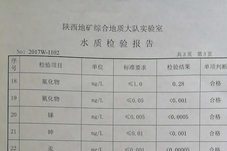 地下饮用水检测标准