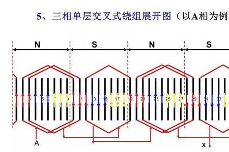 铝线绕组是什么意思