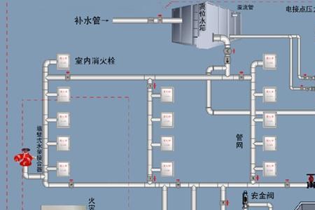 哪些配件不属于自动灭火系统