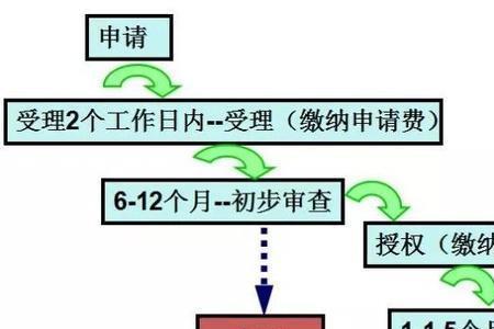 专利事务所和代理机构的区别