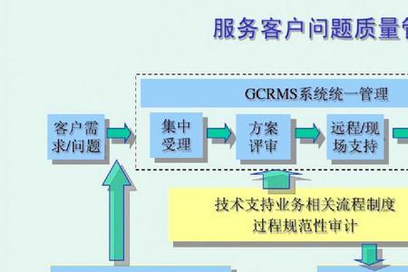 什么叫体系化管理