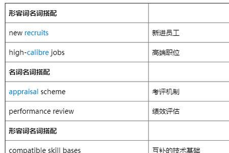 公共英语6级要多少词汇量