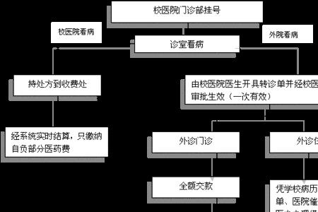 佛山出院医保报销流程