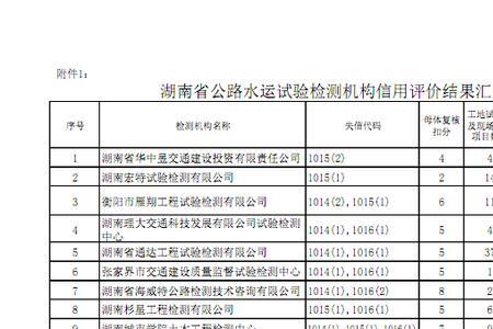 公路检测机构场地要求