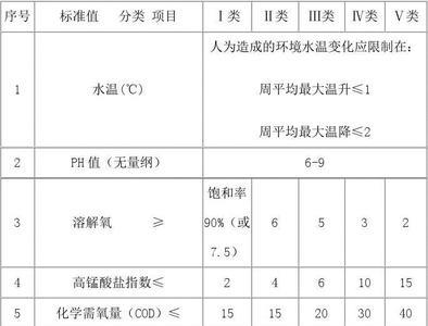 地表三类水排放标准表