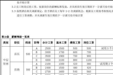 店长助理与店助的区别