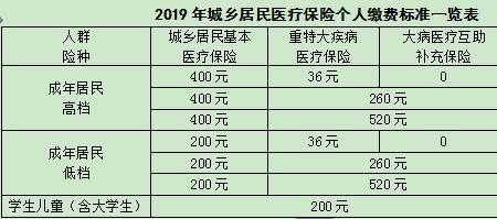 河南医保社保合一了吗